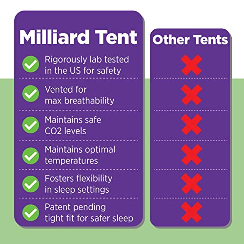 Затемняющая палатка Milliard за Пакет N Play, Дишаща детска мрежа-Козирка с предпазни дупки (само за палатка, не е включен