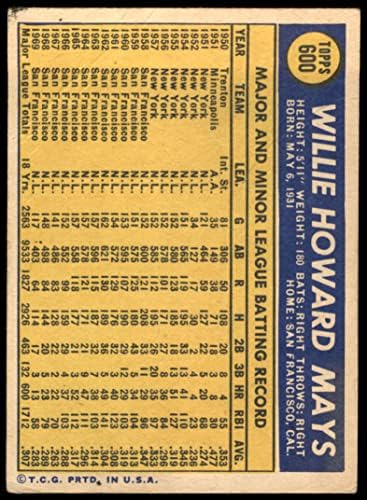 1970 Topps 600 Уили Мейс Сан Франциско Джайентс (Бейзболна картичка) ПАНАИР Джайентс